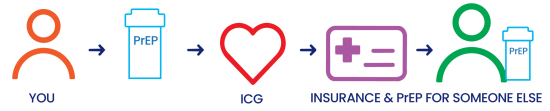 PGB-icons